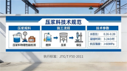 白塔本地工厂讲解：说一遍公路压浆料和铁路压浆料的区别